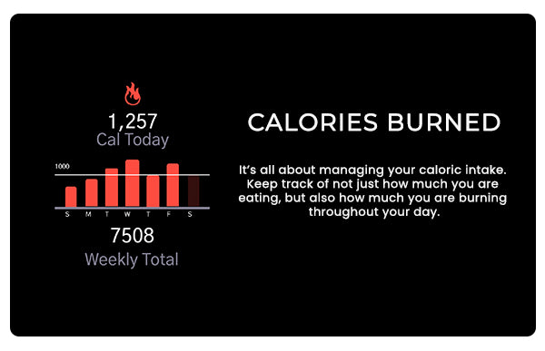 Calories Burned